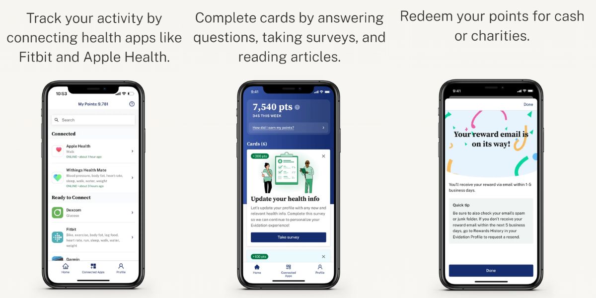 Three screenshots of the Evidation app showing connected health apps like Fitbit and Apple Health, a survey card for earning points, and a reward confirmation screen for cash or charity redemptions